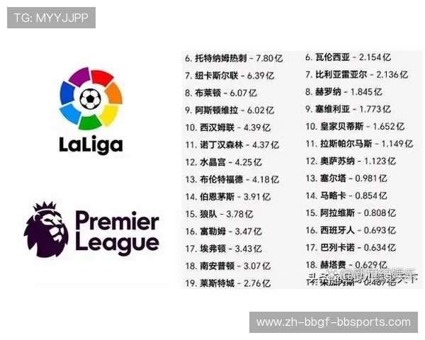 西甲联赛有几支球队：当前赛季西甲参赛球队总数解析